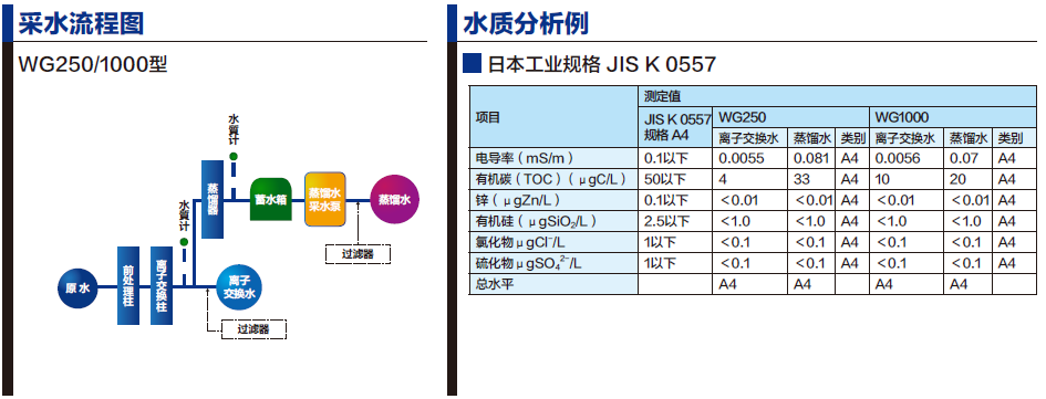 純水機WG250/1000采水流程