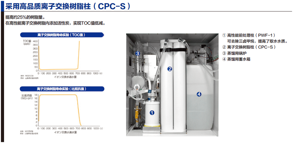 純水機WG250/1000離子交換柱