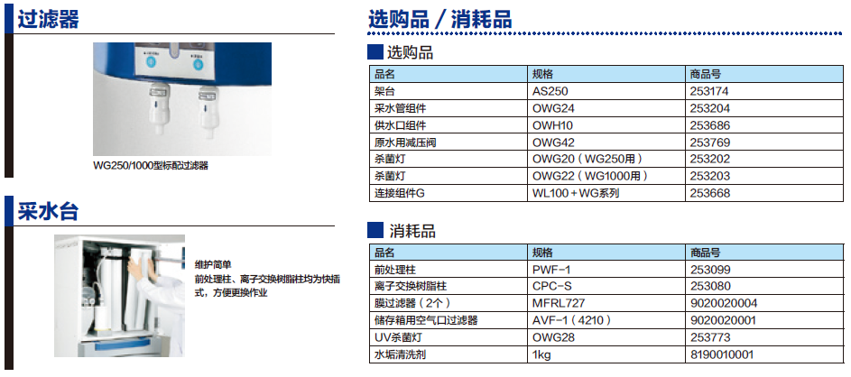 純水機WG250/1000選購品