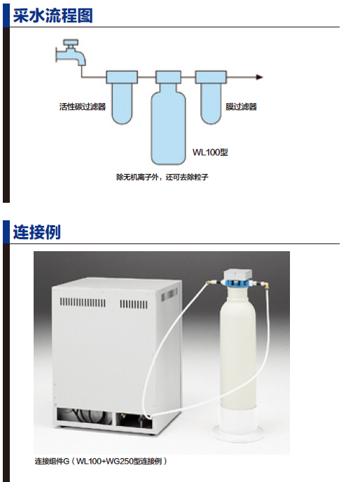 純水制造裝置WL100采水流程圖